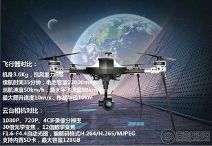行业与消费的较量 海康威视行业无人机与大疆、小米消费级无人机及海康科技解析